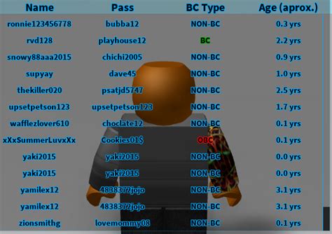 poke roblox username|roblox peoples username and password.
